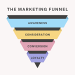 Soft Pink Minimalist Marketing Funnel Graph