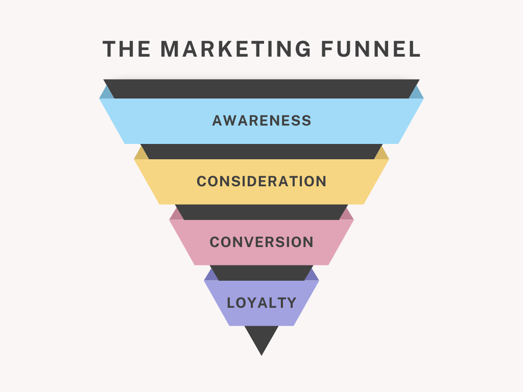 Soft Pink Minimalist Marketing Funnel Graph